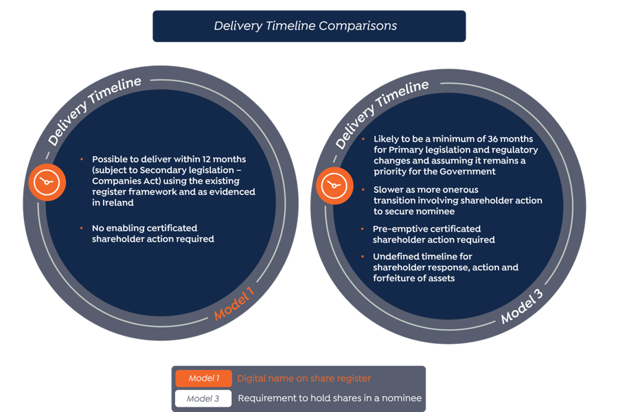 Delivery Cmparison Timelines Final