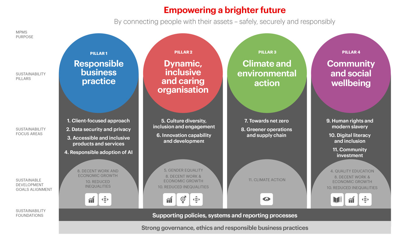 Sustainability Strategy