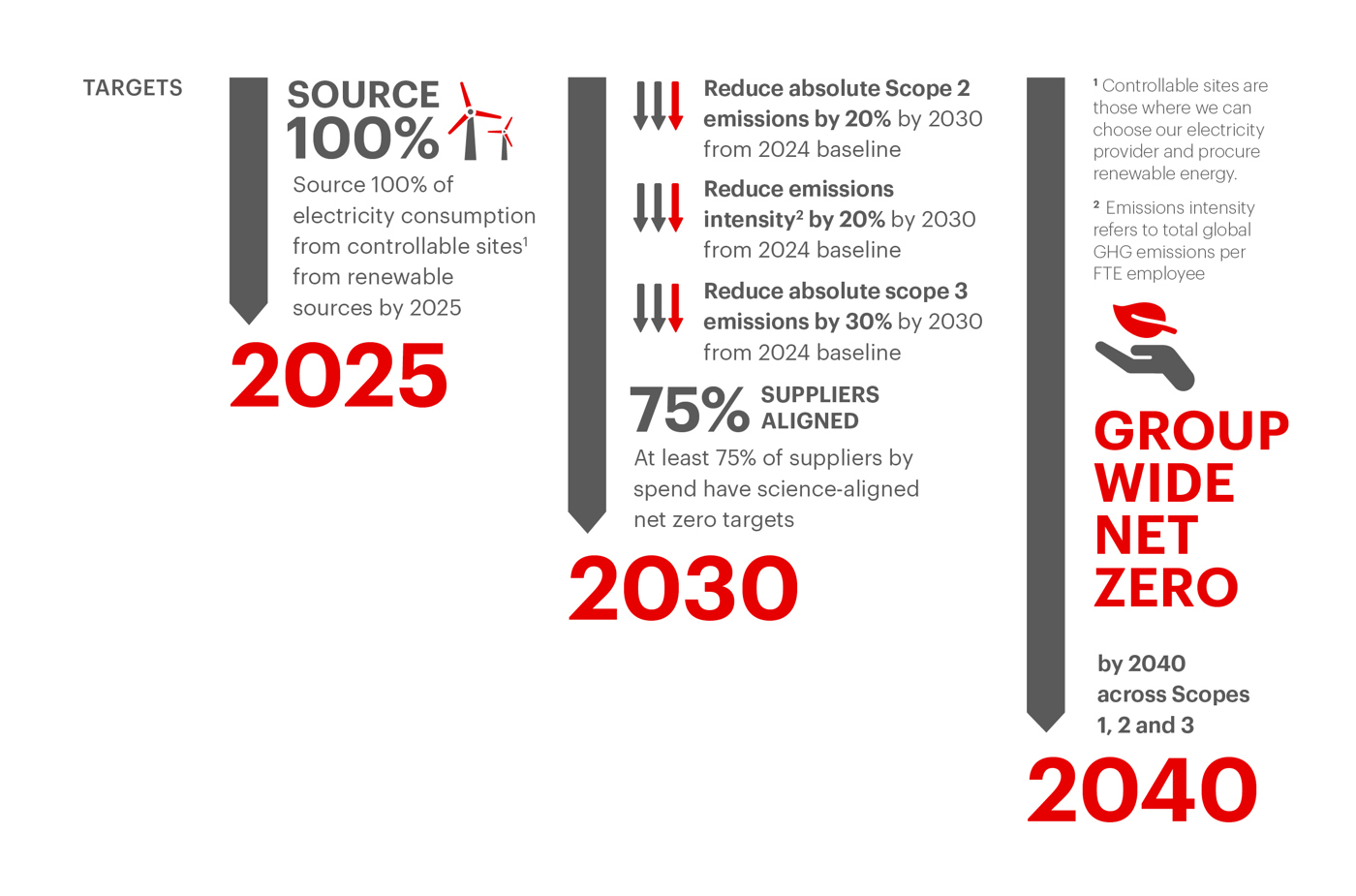 MUFG Emissions Reduction Targets